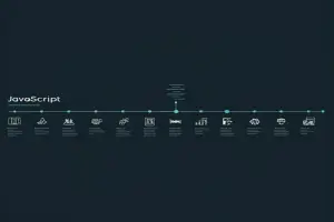 تاریخچه-و-تکامل-جاوا-اسکریپت_آکادمی تخصصی ریسمان