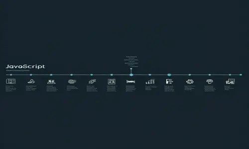 تاریخچه-و-تکامل-جاوا-اسکریپت_آکادمی تخصصی ریسمان