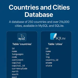 world_countries_cities_database_آکادمی تخصصی ریسمان